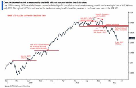 Stocks are tanking. Is now the time to buy the dip? - Fortune