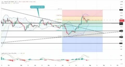 Solana Price Analysis of March 4, 2025: SOL Rejection from $180 Resistance Led to $132 Crash - Coinfomania