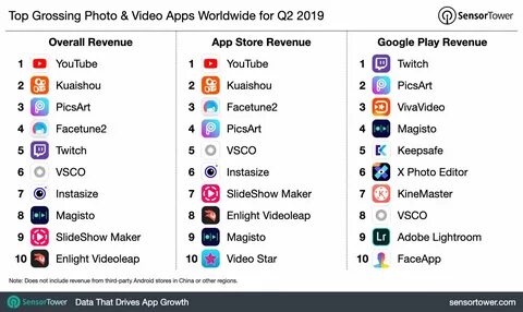 Top 5 Cryptocurrency Apps on Android in Nicaragua - Q2 2024 - Sensor Tower