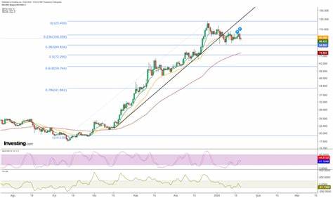 Solana, Ripple Near Buy Zone as Traders Seek Alternatives for Bitcoin Post-ETF Dip - Investing.com