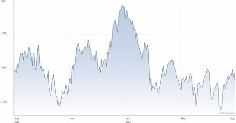 Anlageziel UBS (Irl) ETF plc - MSCI Australia UCITS ETF (AUD) A-dis