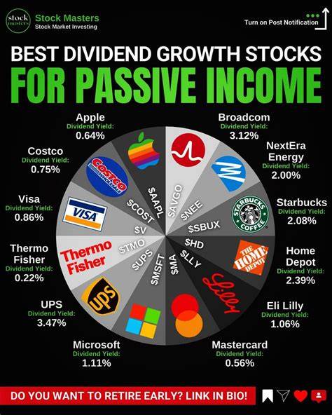 1 Top Dow Dividend Stock to Buy for Passive Income in July