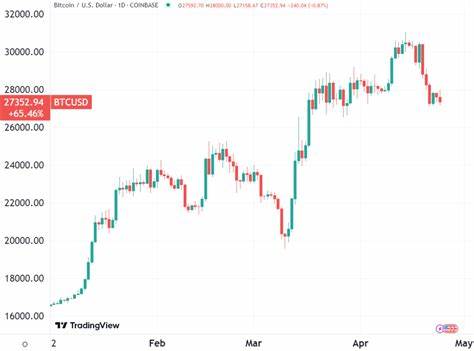 Speculation Over Bitgo's Role in $2.1B BTC Distribution as Dormant Mt. Gox Wallet Activates - Cryptonews