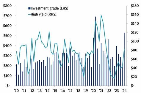 Zooming Out to See the 3 Largest Trends of Q1 - J.P. Morgan