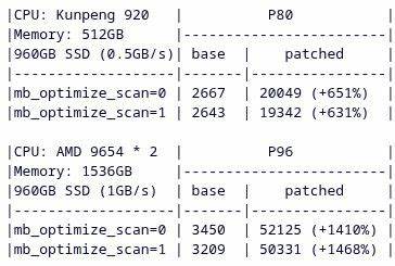 EXT4 Shows Wild Gains with Better Block Allocation Scalability in Linux 6.17