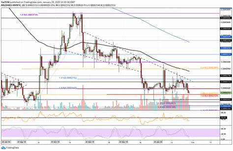 Top 3 Price Prediction Bitcoin, Ethereum, Ripple: BTC, ETH and XRP show signs of bullish momentum - FXStreet