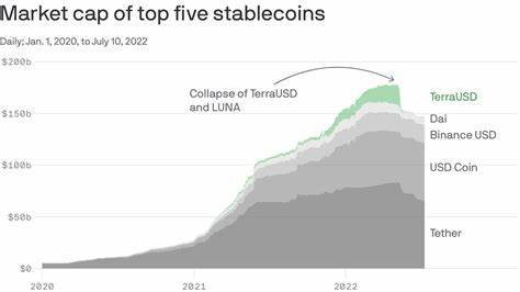 On Solid Ground: Stablecoins Thriving Amid Financial Uncertainty