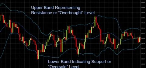 XRP Price Bollinger Bands Return To Levels That Triggered 650x Increase - Mitrade