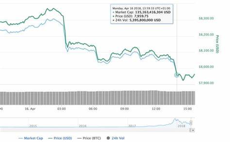 Why Bitcoin Plummeted to $60,300 Today Amid Increased Selling Pressure - The Currency Analytics