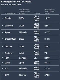 Why Is Cryptocurrency Trading Popular In South Korea? - Investopedia