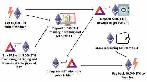 Flash Loans: Unlocking Instant Liquidity in the Crypto World: Guest Post by Zypto - CoinMarketCap