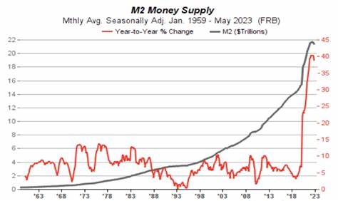  U.S. M2 Money Supply Hits Record High of Nearly $22T