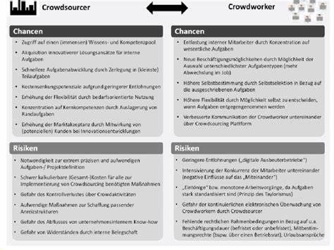 APA ots news: FMA: Wer schaut auf die Crowd? Chancen und Risiken von Crowdfunding, Schwarmfinanzierung und Alternativfinanzierung