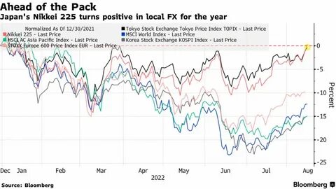 Japan’s Nikkei, TOPIX plummet over 13% into bear market - MSN