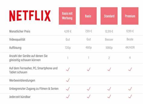 jetzt erhältlich ab 4.99 EUR pro Monat - About Netflix
