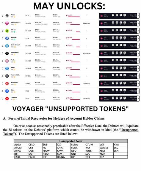 Major Crypto Unlock for this Week: SOL, AVAX, and DOGE Face $790M Supply Surge