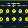 Crypto Staking – Geld verdienen mit Kryptowährungen