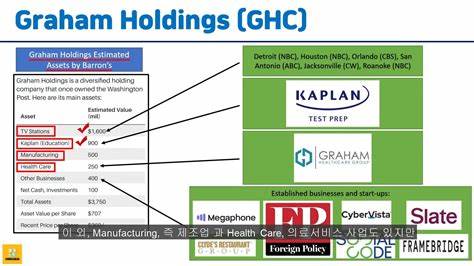 Buy Graham Holdings Stock. Its Parts Are Worth More Than the Whole