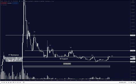 XRP Has a Bigger Bull Run Potential than Solana, But How Does It Measure Up Against Rexas Finance (RXS)?