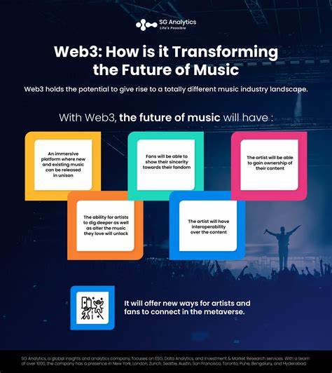 Web3 And The Future Of Music - Forbes