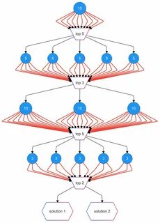 [ARC-AGI-2 SoTA] Efficient Evolutionary Program Synthesis
