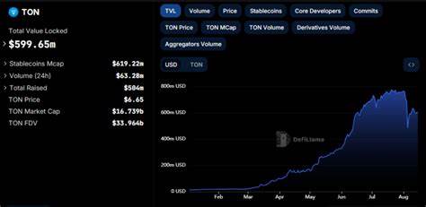 TON Blockchain Expands Web3 Reach With Injective and Pyth - BeInCrypto