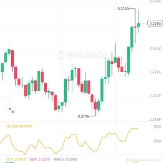 Anasta Maverick(@anastamaverick)'s insights - Binance