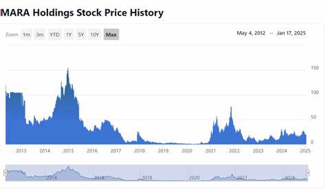 MARA Holdings Stock Earns RS Rating Jump To 82