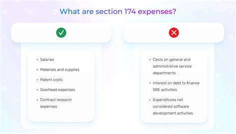 Section-174 is reversed: all US-based R&D expenses are now deductible