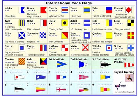Guidance for Country Code Flags