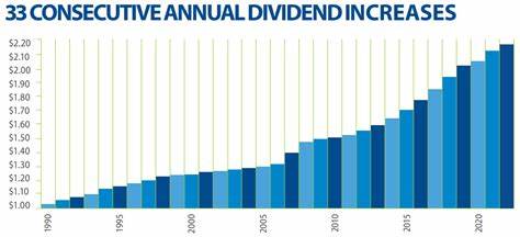 2 REITs Most Investors Should Own