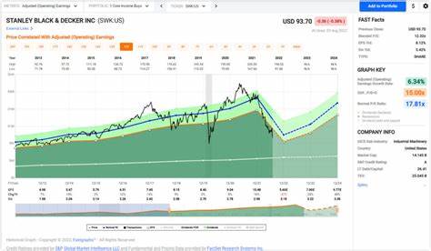 How Is Stanley Black & Decker's Stock Performance Compared to Other Industrial Stocks?
