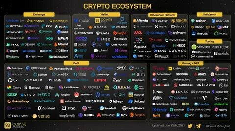 Crypto Liquidations Near $500 Million As Ethereum (ETH) and VeChain (VET) Prices Dive; Rollblock (RBLK) Presale Offering A Safe Haven Against Drop - Analytics Insight