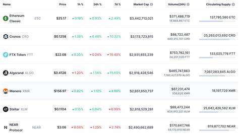 How Much Bitcoin Should I Buy — Top Tips