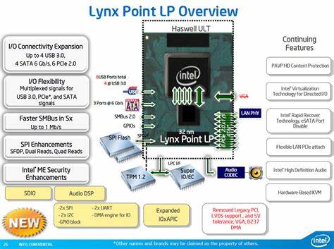 lynx point主板支持什么cpu - 百度知道