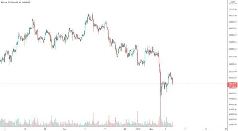The search is on for $50m in lost cryptocurrency after two Australian exchanges collapse - The Guardian