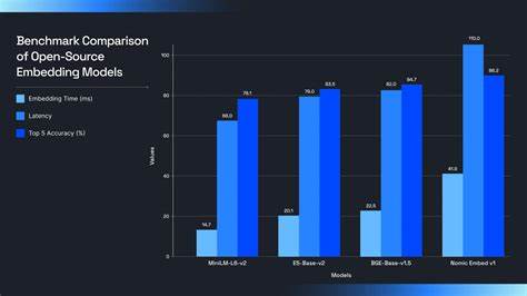 Best Open-Source Embedding Models Benchmarked and Ranked