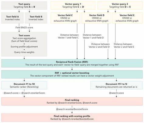 Beyond RRF: Improving Hybrid Search by Up to 7.8%