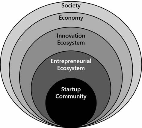 HN or X: which has the better startup community?