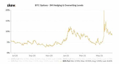 Bitcoin Trades Around $57K, Crypto Market Drops 6% in Run-Up to Fed Decision - CoinDesk