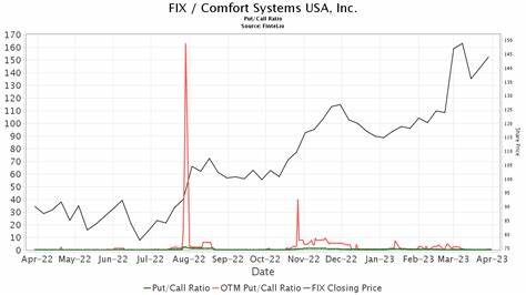 Stifel Initiates Leidos (LDOS) Coverage with “Buy” Rating and $178 Price Target