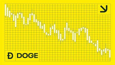 Dogecoin (DOGE) Price Falls 13% After Hitting September Target, Bullish Signs Emerge - CCN.com