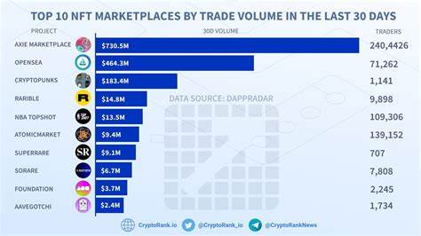 Immutable Tops Again In 7-Day NFT Trading Sales Volume