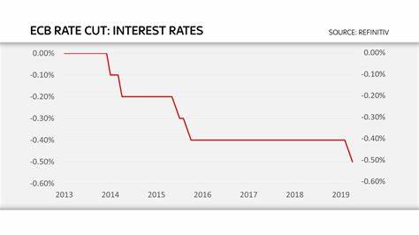 European Central Bank Cuts Rates for Second Time in Three Months - The New York Times