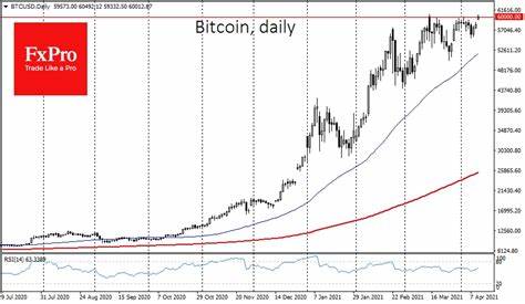 Bitcoin Crosses the $60K Threshold: Rally Eyes Critical $63K Barrier - Analytics Insight