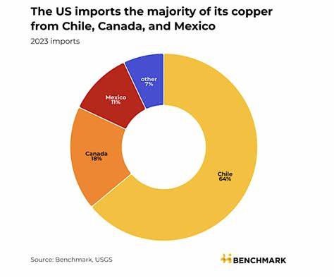 Top copper producer Chile still without details on U.S. tariffs, officials say