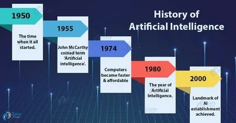 Cryptocurrency vs. Artificial Intelligence: Which is the real historical narrative? - PANews