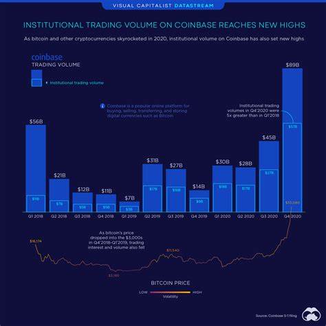 Coinbase's Weakness Mounts Even As SEC Leniency Grows; Is The Stock A Sell Now? - Investor's Business Daily