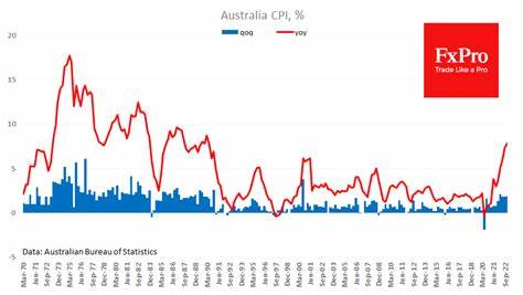 Aussie Rises on Inflation Beat, Ethereum Takes a Sharp Dive - Action Forex