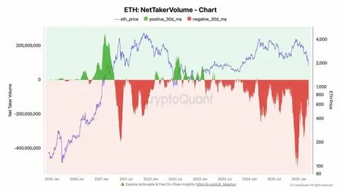 Crypto Boom Incoming? Key Indicator Signals Imminent Surge! - Cointribune EN